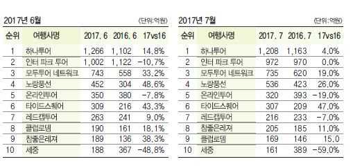 에디터 사진